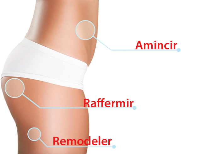 Soins Anti-cellulites